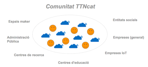 Comunitat TTNcat.png